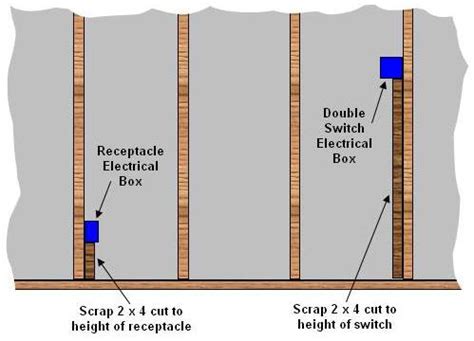 electrical box height from ground|standard outlet box height.